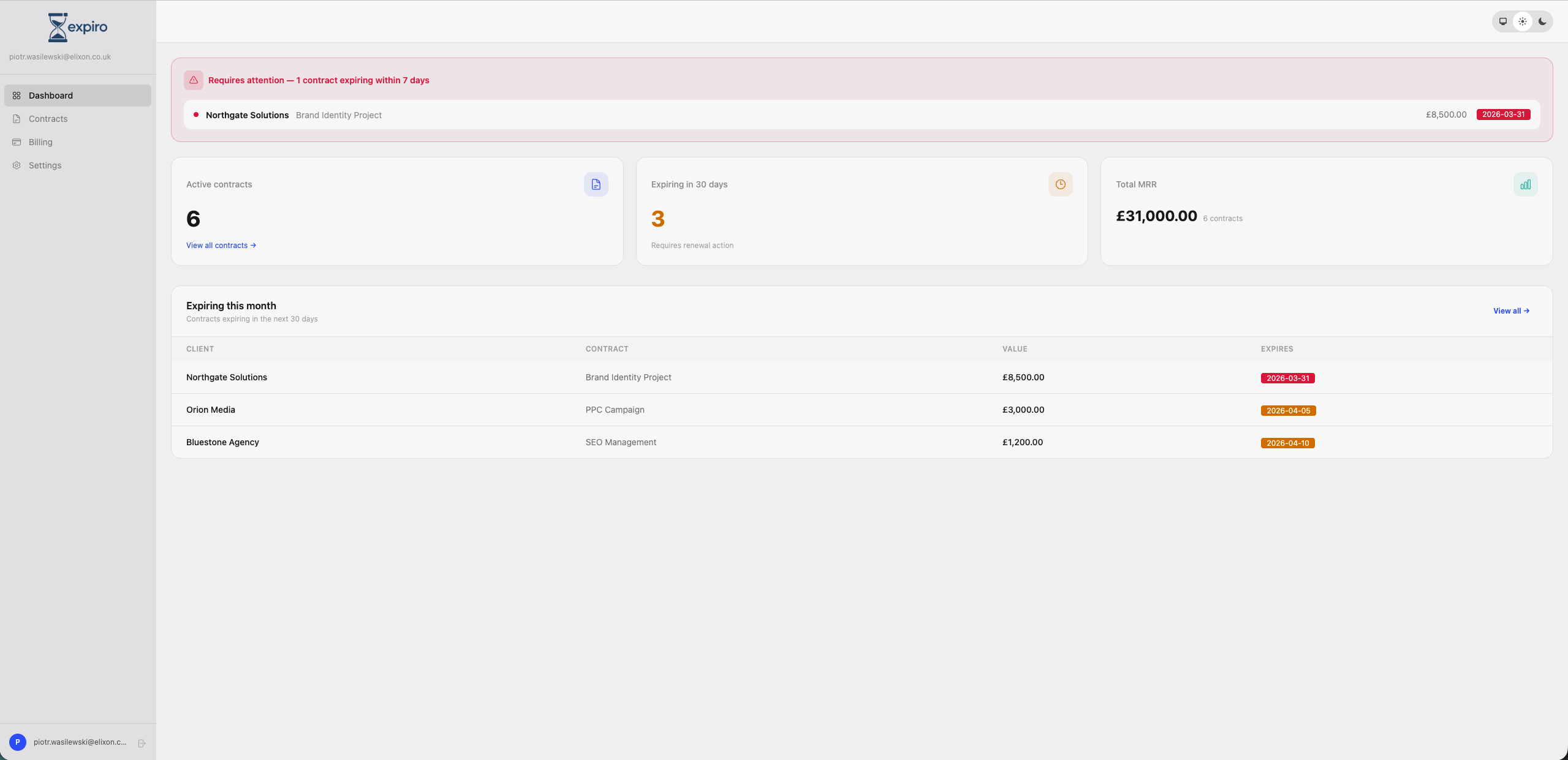 Expiro contract renewal dashboard